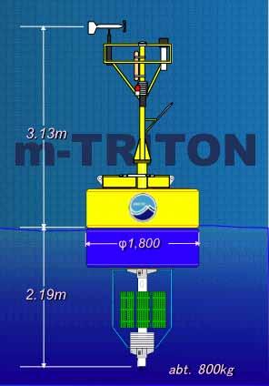 Development of new offshore buoy system for tsunami damage mitigation Real-time observation specialized for tsunami Mooring system resisting the strong ocean current (~ 5 kt.