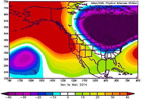 Extensive high pressure during winter (Nov-Mar)