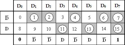 10. Implement the Boolean function using 8: 1 multiplexer F (A, B, C, D) = m (0, 3, 5, 8, 9, 10, 12, 14) Solution: Variables, n= 4 (A, B, C, D) Select