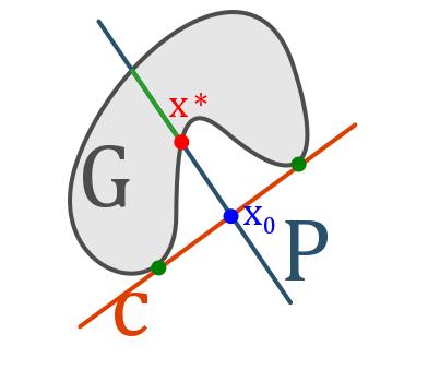 LP inner and outer approximation CG successively improves the LP inner-approximation (IA) (restricted master problem) x 0 = argmin{c T x : x P conv(s)} by adding points to a sample set S G by solving