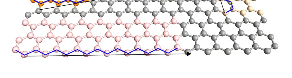 Figure 1.1: Bulk graphene sheet and GNRs with different edge types highlighted by different colors. electron spin.