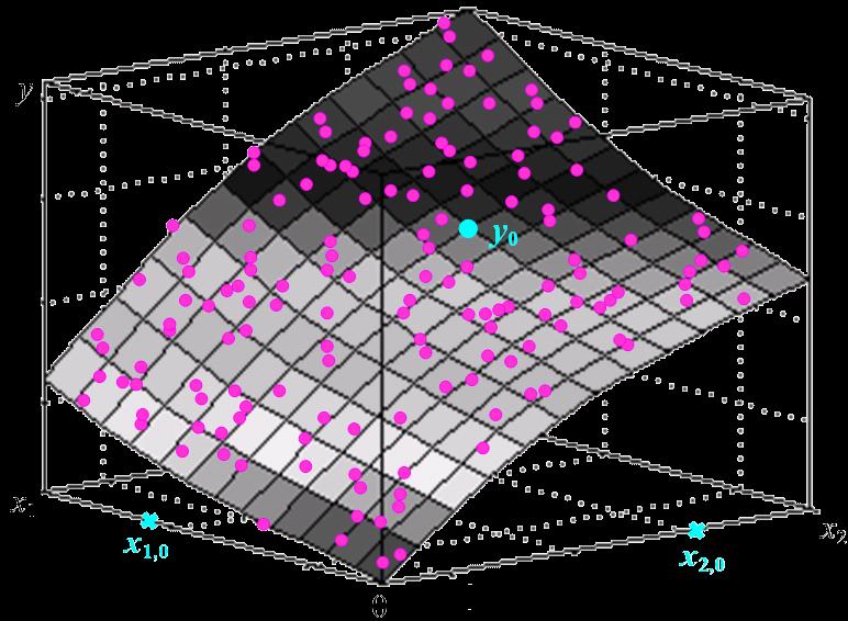 Modelare fuzzy Setul de date Date cunoscute intrare x, x x x x 11 21 31,, K,1, x x