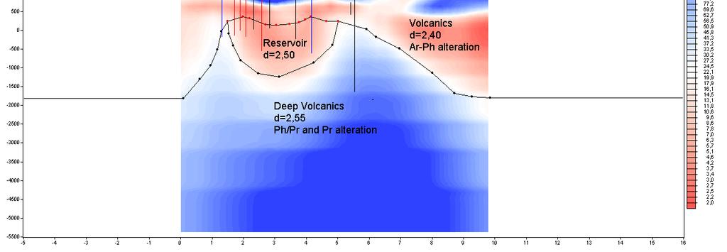 This data was gathered by LaGeo in two different surveys, 2001 and 2003, using a digital gravity meter Scintrex model CG-3. The data was processed for a density of 2.