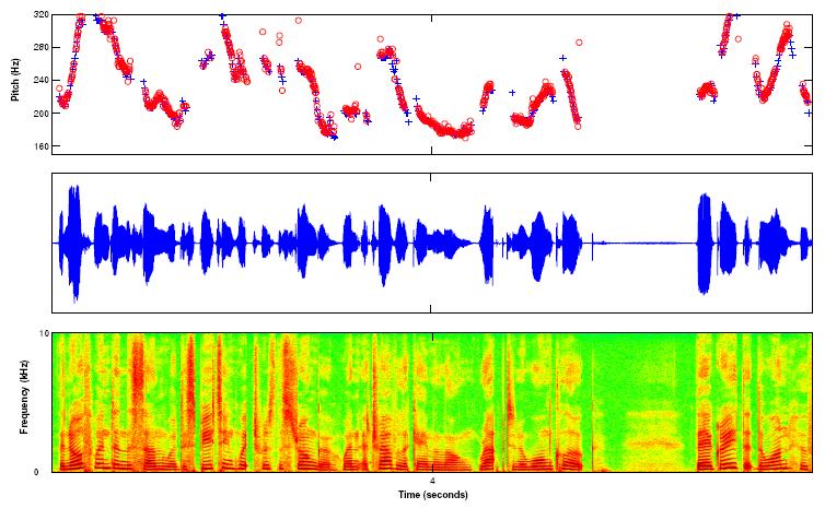Speech Recognition given an audio waveform, would