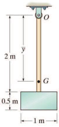 7.1. MASS MOMENT OF INERTIA 101 Example (7.3) The pendulum consists of a 5kg plat and a 3kg slender rod.