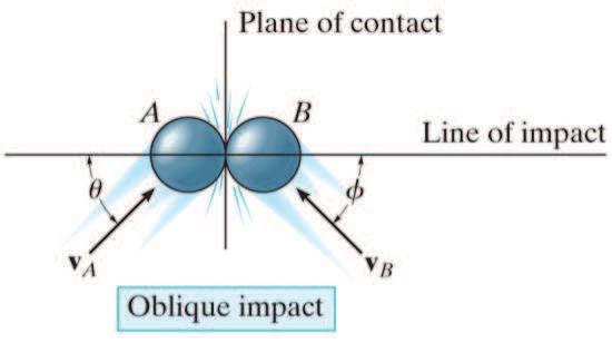 5.4. IMPACT 85 By analysing the impulse and momentum of each particle, we can obtain a second equation.