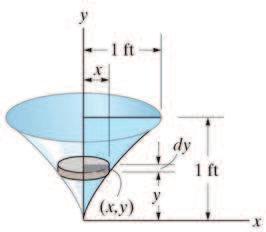 7.1. MASS MOMENT OF INERTIA 99 The moment of inertia of a disk about an axis perpendicular to its plane is, Thus, for the disk element, we have, I = 1 2 mr2 where the differential mass is, di y = 1 2
