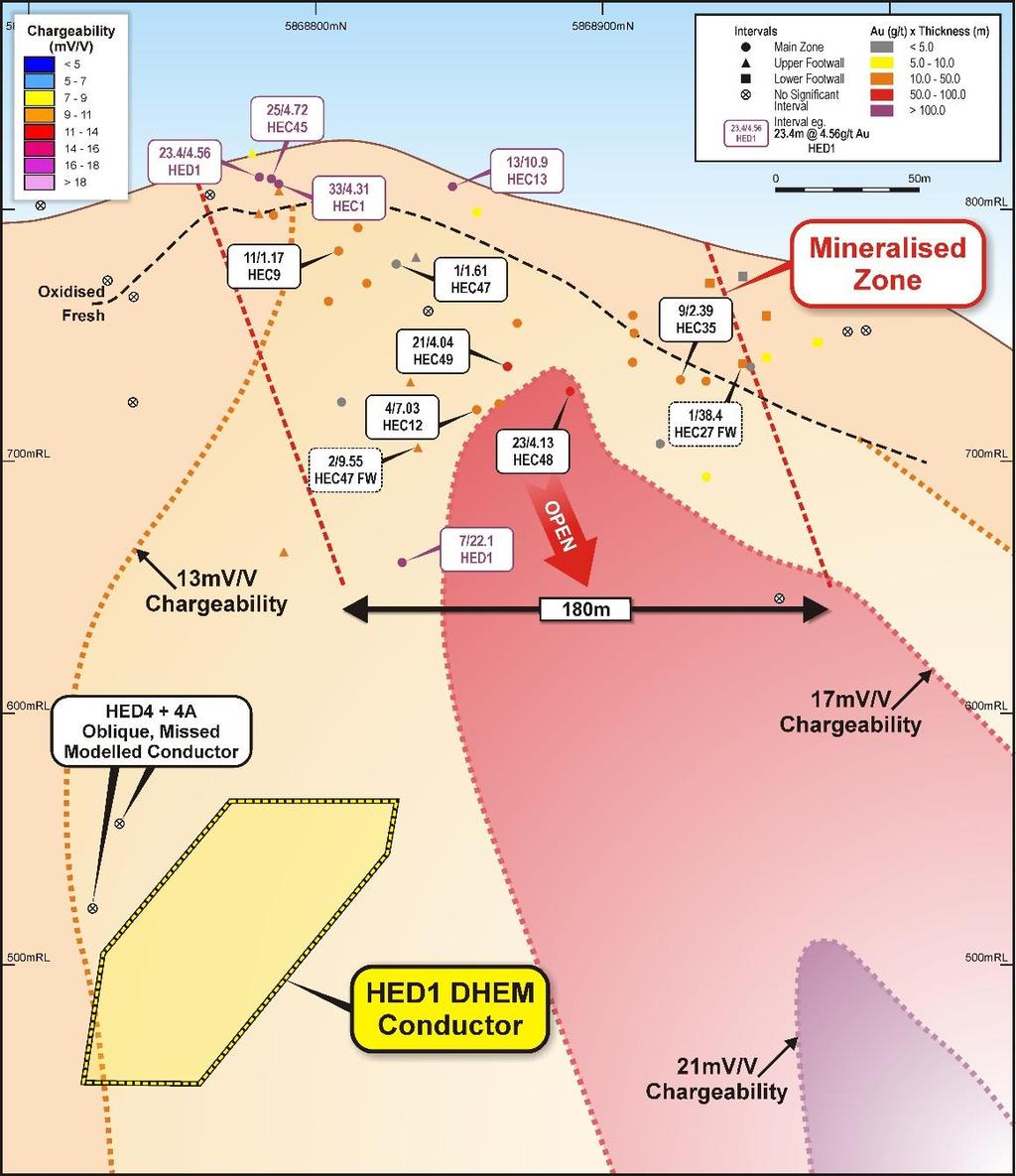 Hill 800 is a volcanic-hosted massive sulphide (VHMS) gold-copper system with many similarities in host rock, age and mineralisation style to the 1.5Moz Henty gold deposit in western Tasmania.