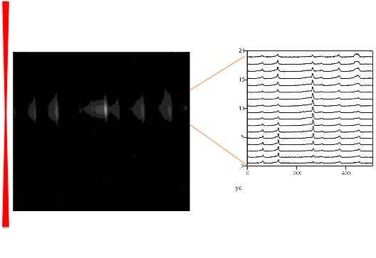 Radar REMPI signal (V) Princeton Miles: Temperature and NO Diagnostics (300 2000 K) FLEET 100 fsec laser excites nitrogen. Image UV spectrum - 2 nd Positive and 1 st Negative bands T from spectrum.