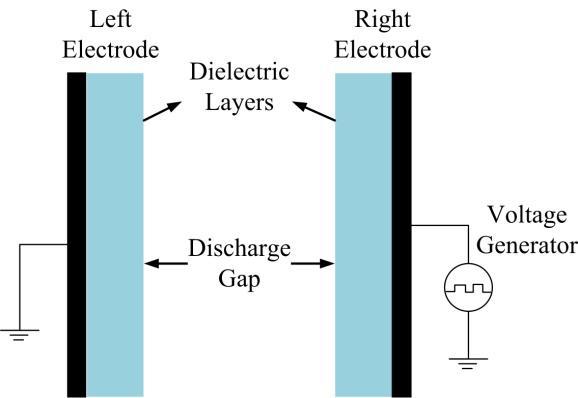 Simulation (Georgia Tech) of OSU (Adamovich) 1D NS Plane-to-Plane Dielectric Barrier Discharge Model.
