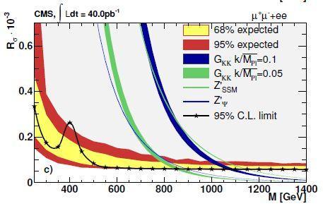 sequential SM, Klauza-Klein graviton excitations in Randall-Sundrum model of extra dimensions, or