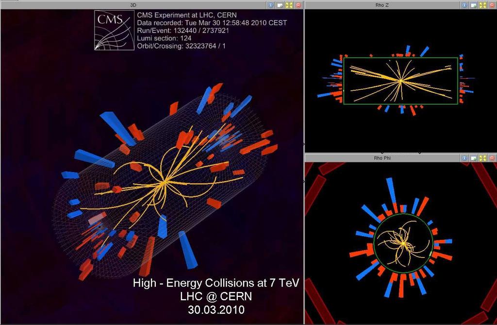 7 TeV Collisions in CMS In the same