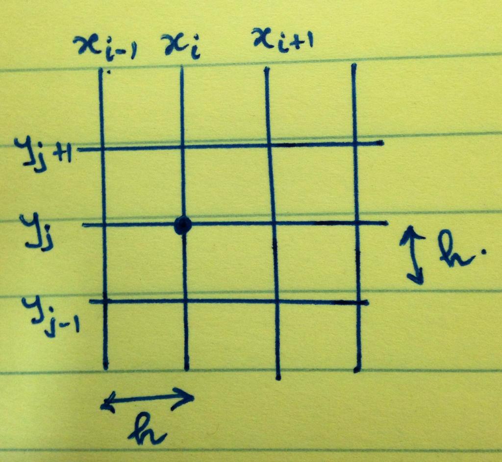 Figure 1: A representative finite difference grid., we only request that it hold at a finite number of points.