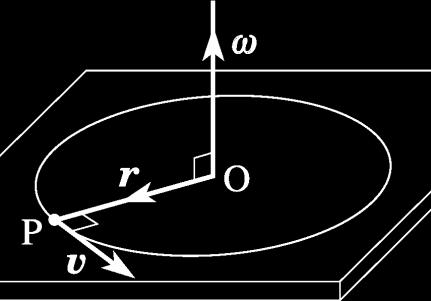 1 Handout 6: Rotational motion and moment of inertia Angular velocity and angular acceleration In Figure 1, a particle b is rotating about an axis along a circular path with radius r.