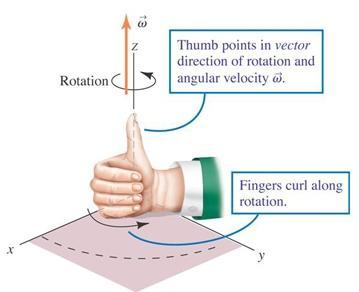 Figure 1: Angular velocity The direction of angular velocity is perpendicular to the plane of rotation according to right hand rule in Figure 2.