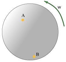 Example 2 Points A and B are on a circular disc of radius 0.30 m.