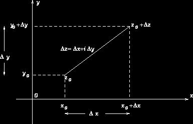 Cauchy Riemann equation, Laplace equation Cauchy-Riemann Equations.