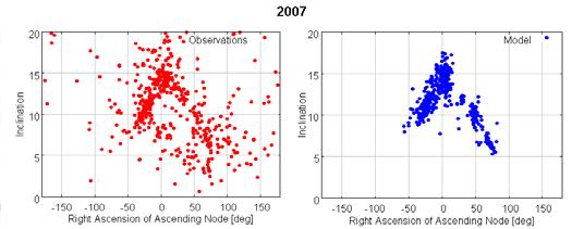 2 1 GEO GTO7 GTO - -1-1 Figure : Orbital parameters of uncorrelated objects detected in 2 as a function of the service type 3.2. Comparison for the known fragments Figure 6 overlays the modeling results for the three known fragmentations as processed by PROOF for the survey fields of 2 for uncorrelated detections.
