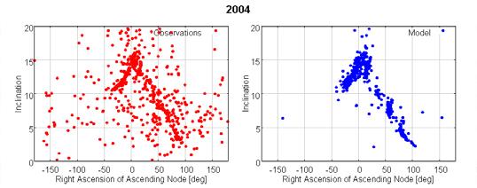 2 1 Observations Model - -1-1 Figure 6: Observed and modeled uncorrelated objects for the search fields of 2 object.
