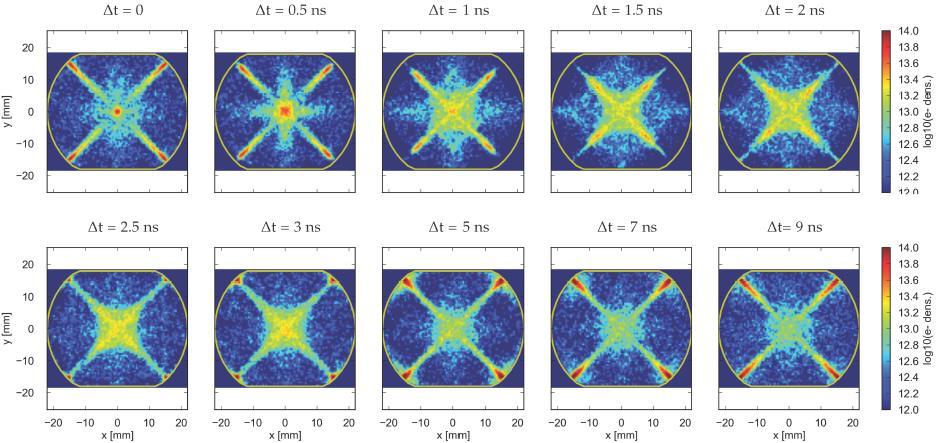 Electron clouds in a quadrupole magnet The electrons exhibit different transverse (x,y) distributions, according to the type of region in which the electron cloud is formed In quadrupole regions, the