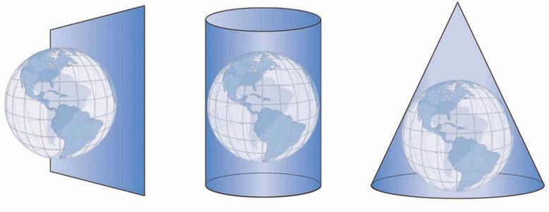 Map Projections and Distortion Mathematical transformation that behaves as if it were