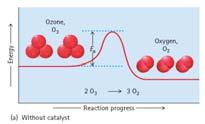 6 C + 6 O CO C + O CO Reaction Speed Molar ratio 1:1:1 0.15 moles O in 1:1 ratio 0.15 moles C 0.15 moles CO 0.