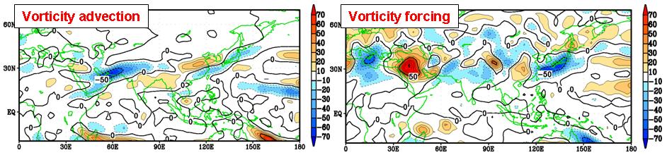 Figure 7 200-hPa Rossby wave source calculated by divergent wind and relative vorticity averaged from 16 Dec. 2006 to 25 Dec.