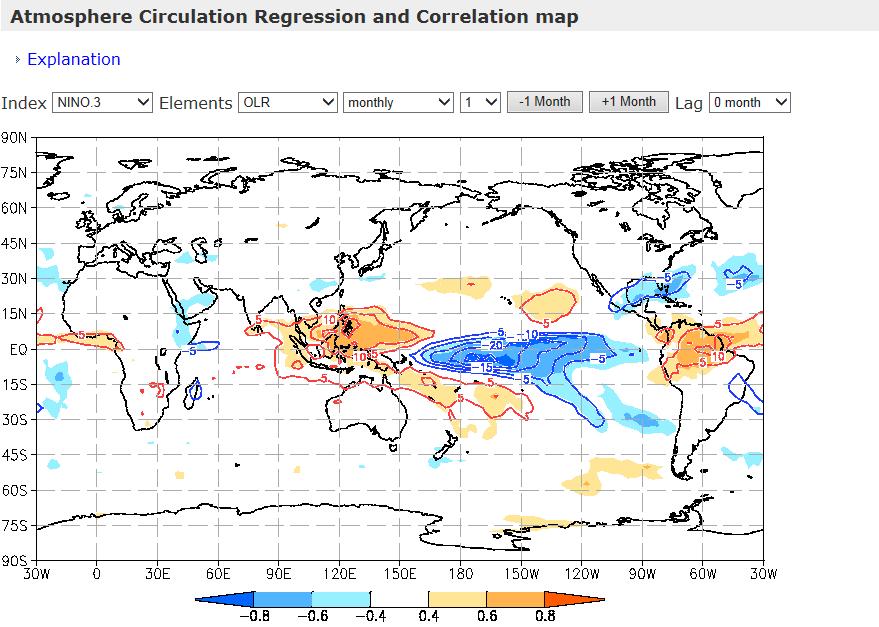 5. Statistical analysis related to ENSO El Ninõ / Southern Oscillation (ENSO) events influence global atmospheric circulations and convective activities.