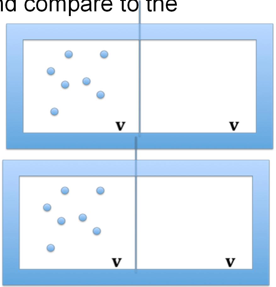 Suppose an isolated box of volume 2V is divided into two equal compartments. An ideal gas occupies half of the container and the other half is empty.
