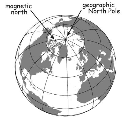 poles of the earth s axis of rotation.
