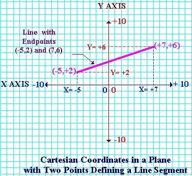 Cartesian Coordinate Systems (Projected Coordinate Systems) What are they for? Where are you right now? How far are you from some other location?