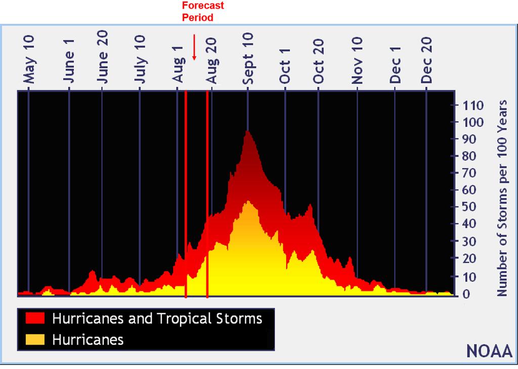 Figure 1: Tracks that named tropical cyclones have taken over the period from August 4