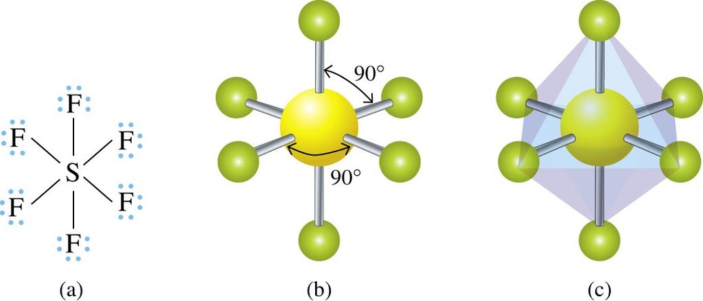 6 sets of bonds, no lone pairs In SF 6 there are six sets of bonds connecting the central sulfur atom (S) with the fluorine atoms.