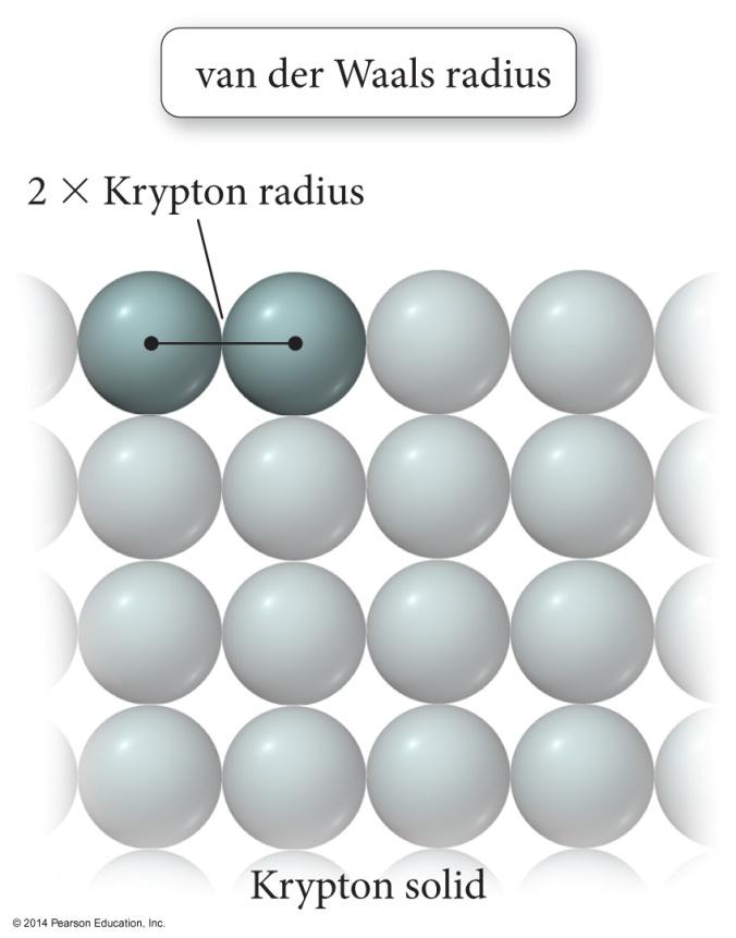 Van der Waals radius = nonbonding Covalent radius = bonding radius Atomic