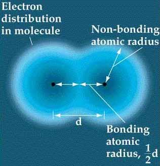 The Sizes of Atoms The bond distance: d The