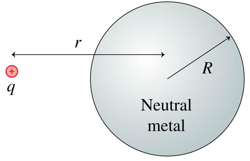 Question 1 A point charge q is located distance r from the center of a neutral metal sphere.