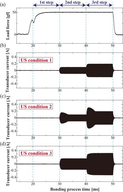 A single gauge was composed of a pair of n- and p- type Si thin films resisters to simultaneously measure the strain parallel to the surface along the ultrasonic vibration (horizontal direction,