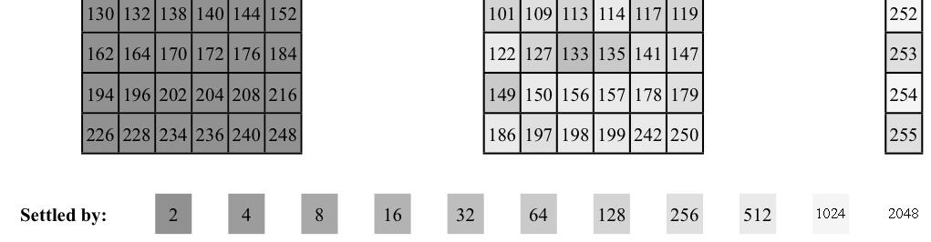 The number in each box indicates a transition rule.