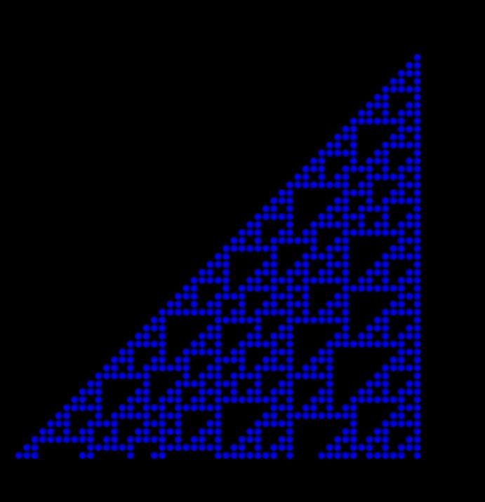 Research Overview Cellular Automata Begin with grid of cells Usually 1-D, some 2-D Binary/discrete state variables ( on or off ) Cells change state based on their current state and state of immediate