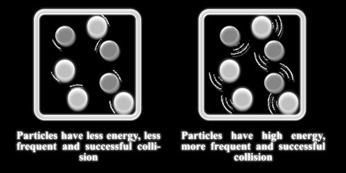 Kinetic energy is moving energy; if you increase the temperature, you increase the kinetic (moving) energy of the system. i. If you increase the kinetic (moving) motion, you will increase the number of possible effective collisions.