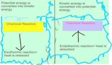 Topic: Energy Changes & Enthalpy Objective: How does energy change during chemical reactions?