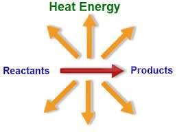 Topic: Exothermic Reactions Objective: How is energy released during a reaction? Exothermic Reactions: During an endothermic reaction, energy is released as a product. A + B C + D + Energy i.