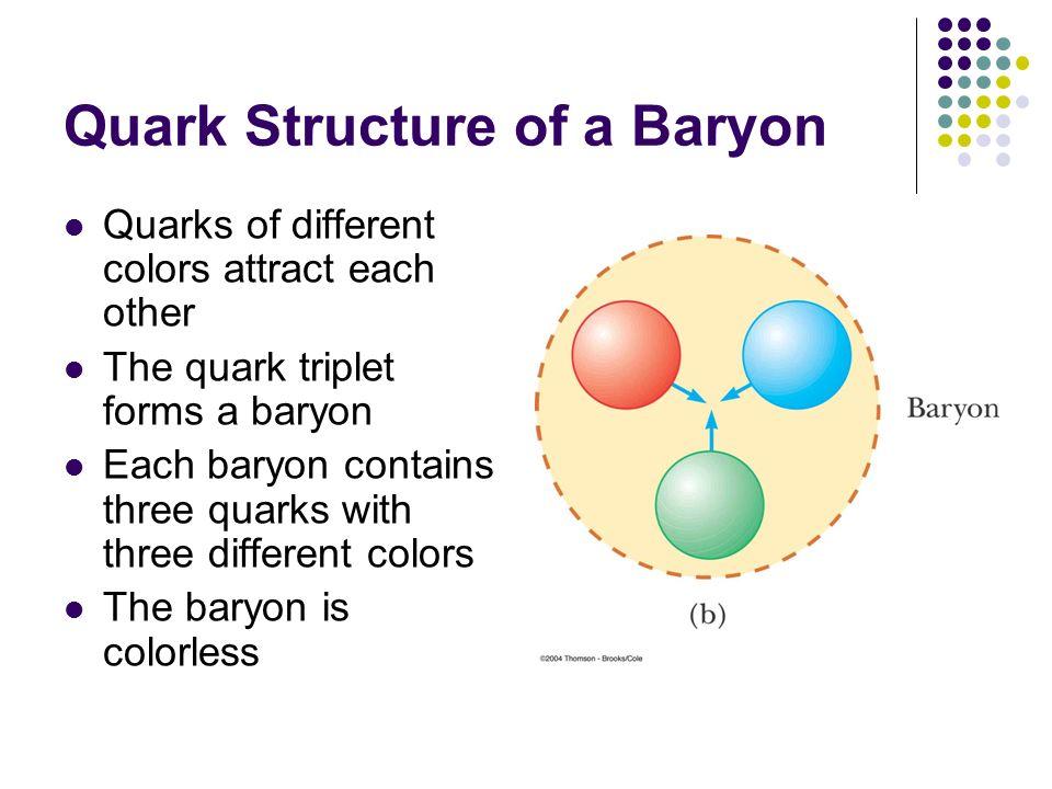 7. What is special about the three quarks that make up baryons? A baryon is a composite subatomic particle made up of three quarks each of a different colour.