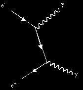 Quantum Fields M. Planck (1900) suggested that energy in light comes in small packets called quanta. Energy of one quantum ν = frequency E = hν These quantum packets behave like particles.