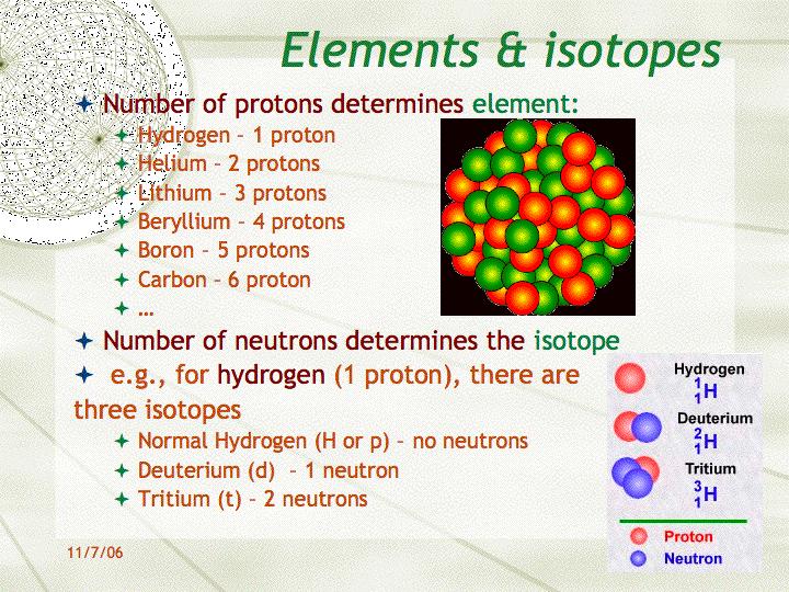Number of protons determines the element:! Hydrogen 1 proton! Helium 2 protons! Lithium 3 protons! Beryllium 4 protons! Boron 5 protons! Carbon 6 proton!