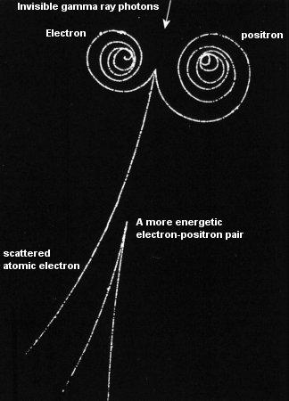 Particle production! Suppose two very early Universe photons collide! If they have sufficient combined energy, a particle/anti-particle pair can be formed.