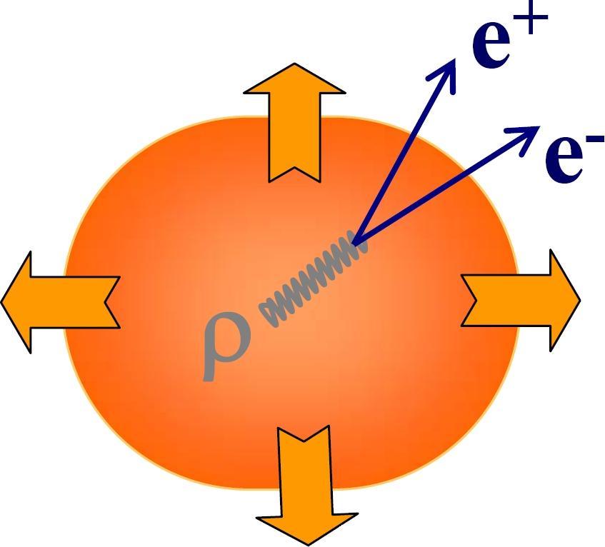 The ρ meson in the fireball how to measure the ρ mass inside the fireball? could look at the decay pions energy-momentum conservation ρ mass (E = mc 2!