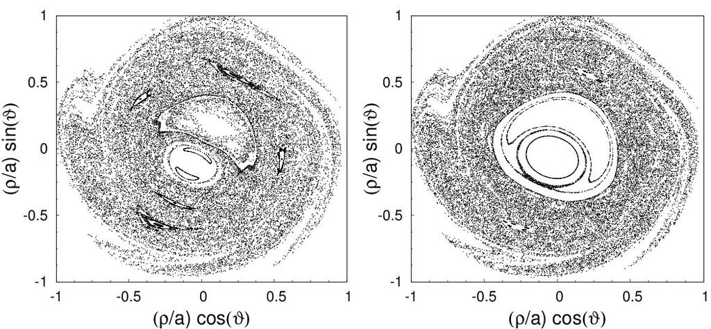 16 S.S. Abdullaev et al. (a) (b) Figure 10. Poincaré sections of field lines in a pre disruption plasma caused by several MHD modes: (a) runaway-free discharges; (b) with runaway electrons.
