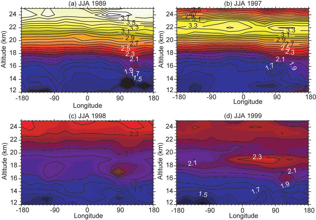 Anthropogenic Influence: The Asian Tropical Aerosol Layer (ATAL) Median 1020 nm Extinction Ratio Observed by SAGE II from 15N to 45N, June thru August!19 Plot adapted from Thomason, L. W.