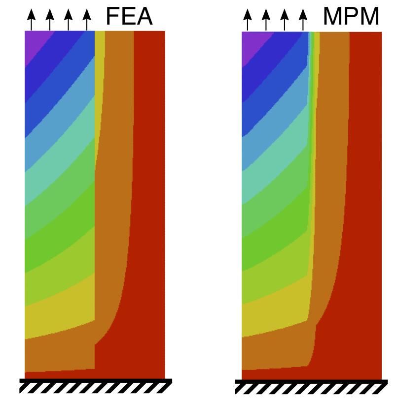 Multimaterial Imperfect Interfaces 287 Figure 6: Axial displacements in two layer specimens by MPM or FEA when D t = 5 MPa/mm. The shading from red to purple shows 11 contours from -0.0005 mm to 0.